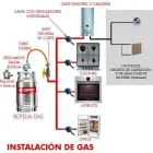 La imagen 2 de la Empresa AYC SERVICE Contratista de líneas de gas en Lima LAM