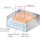 La imagen 2 de la Empresa BIPOWER ELECTRONICS SAC Tienda de suministros eléctricos en Lima LAM