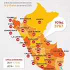 La imagen 6 de la Empresa CENTRO INTEGRAL PARA LA DEFENSA PERSONAL DE LA MUJER - REGIÓN LA LIBERTAD Asociacion en La Libertad Perú