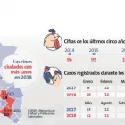 La imagen 7 de la Empresa CENTRO INTEGRAL PARA LA DEFENSA PERSONAL DE LA MUJER - REGIÓN LA LIBERTAD Asociacion en La Libertad Perú