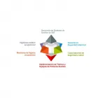 La imagen 1 de la Empresa SHS OCUPACIONAL CONSULTORES S.A.C. Sillas De Ruedas en Lima LAM