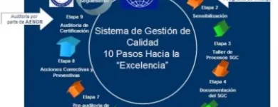 La imagen 1 de la Empresa CONSTEINSAC Telefonia IP en Lima LAM