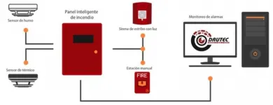 La imagen 1 de la Empresa DAUTEC S.A.C Proveedor de sistemas de seguridad en Lima LAM