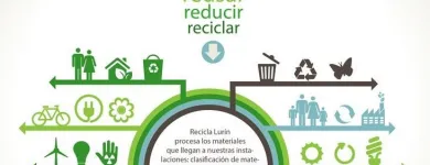 La imagen 7 de la Empresa RECICLA LURÍN EIRL Recogida y tratamiento de basura en Lurín LAM