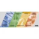 AKB SERVICIOS GENERALES Constructora de edificios comerciales en La Libertad Perú
